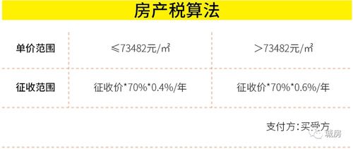 新西兰房产税怎么缴纳的