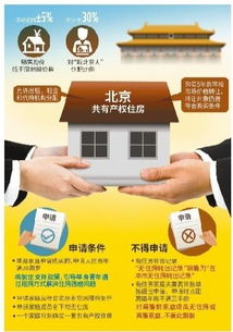 共有房产怎么入学
