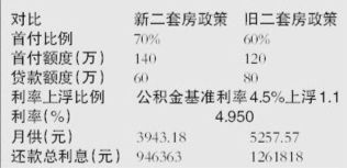 贷款房产价值怎么评估