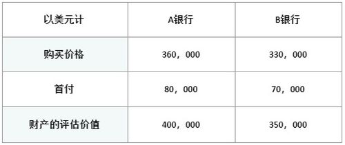 贷款房产价值怎么评估