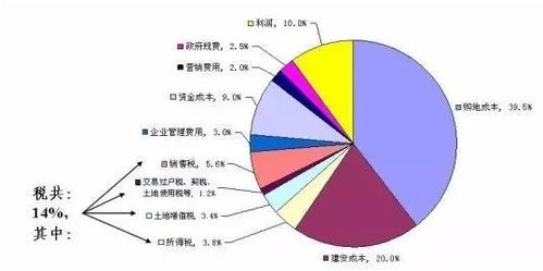 怎么计算房产占用土地