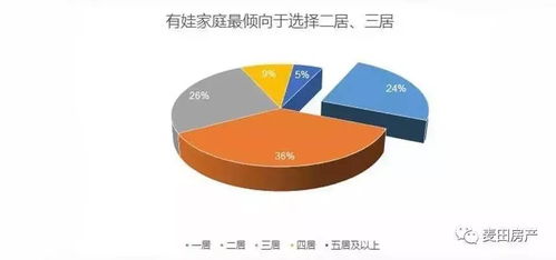 麦田房产底薪怎么发放