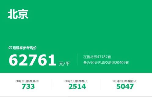 房产咨询网名怎么取