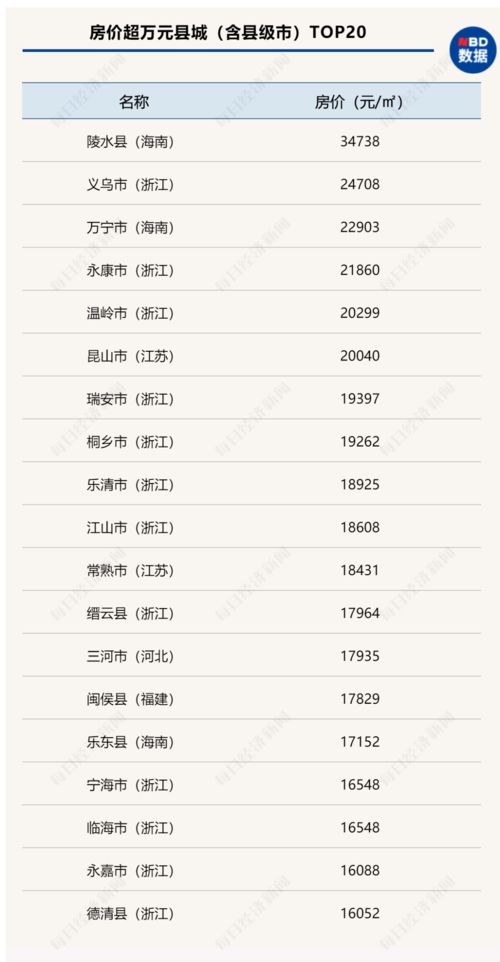 婚内房产怎么单独所有