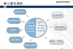 共享房产怎么贷