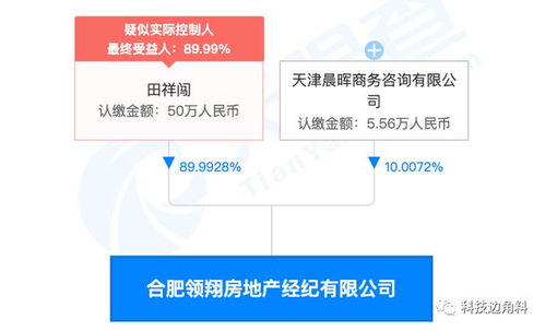 公司怎么查房产