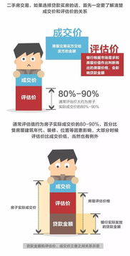 房产评估怎么这么高