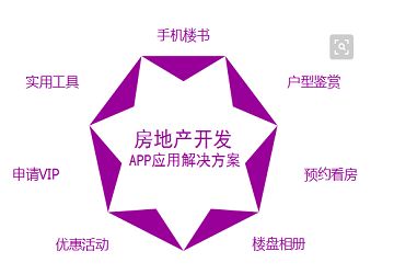 房产怎么和客户沟通