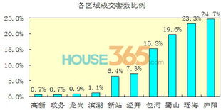 合肥辉达房产怎么样