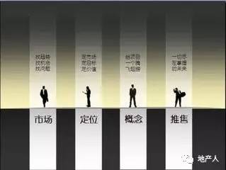 房产解读文案怎么写