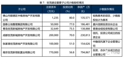公司股东怎么分房产类型
