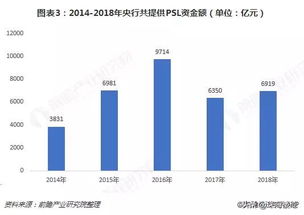 房产拍卖怎么看资金流向