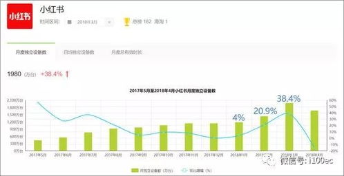 小红书怎么开通房产