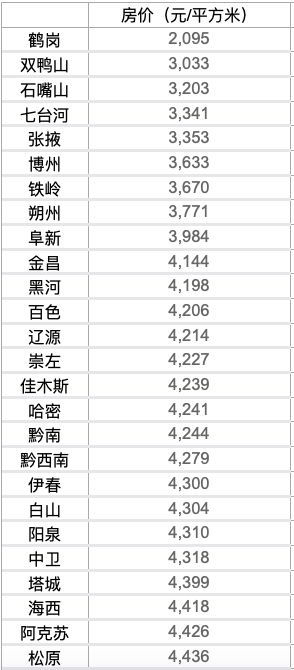 怎么查询房产价格