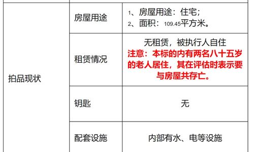 拍卖房产怎么估价