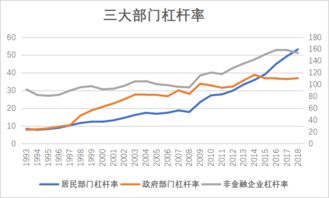 杠杆怎么投资房产