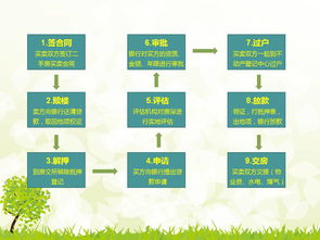 怎么写房产过户手续流程