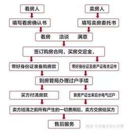 怎么写房产过户手续流程
