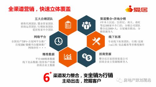 房产怎么营销策划