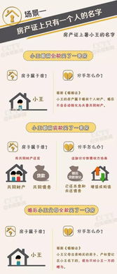 房产怎么写名字