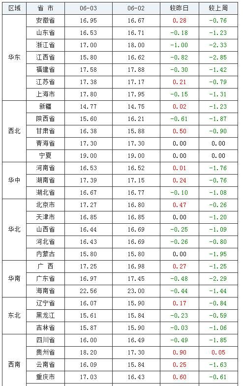 俩兄弟之间房产怎么分户