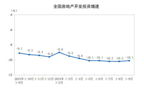 房产现况怎么填