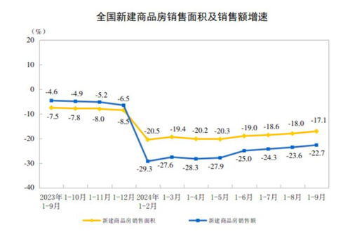 房产现况怎么填
