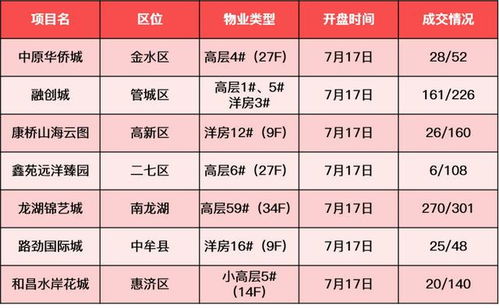 房产现况怎么填