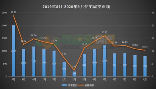常熟一月房产销量怎么样