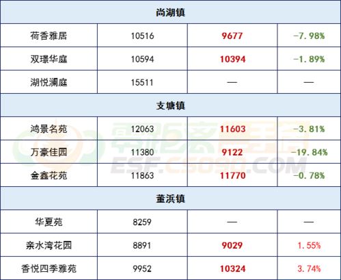 常熟一月房产销量怎么样