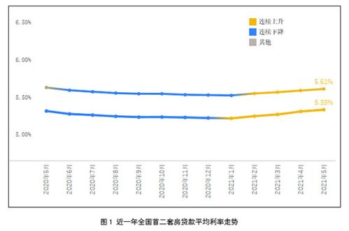 房产收益率怎么算