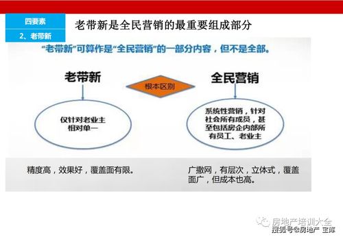 景区房产怎么销售