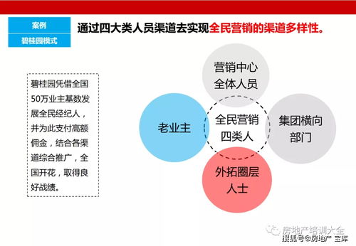 景区房产怎么销售
