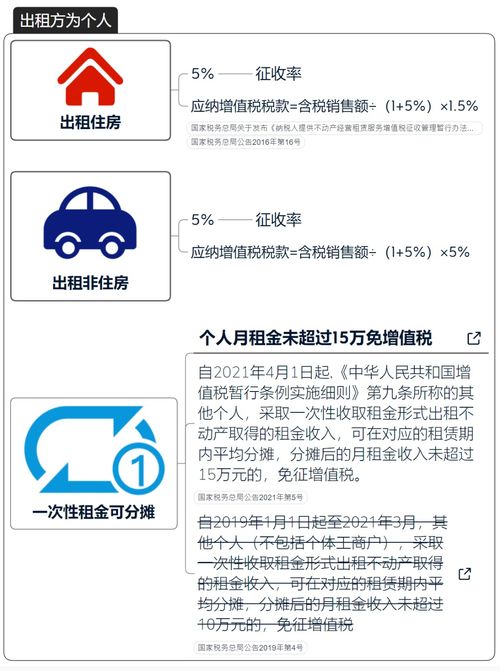 公司房产收回怎么交税