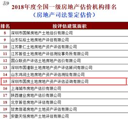 怎么判断房产评估