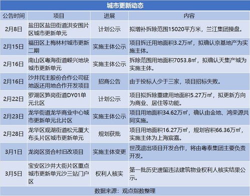 7月深圳房产报告怎么写