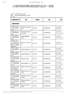 房产租金怎么计税