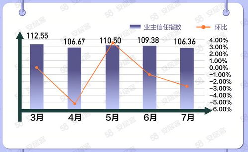 国家怎么统计家庭房产