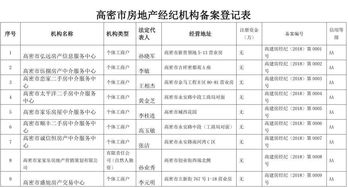 房产公示要怎么公示