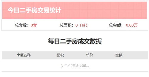 本市房产怎么查