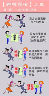 房产怎么卖掉比较划算
