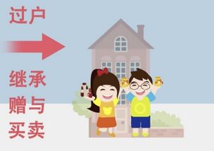 买房怎么查房产