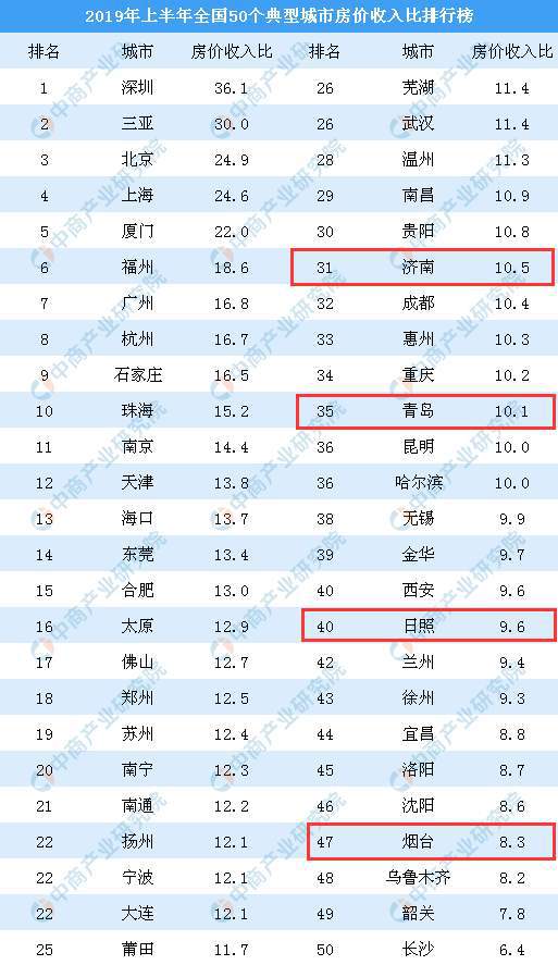 房产怎么购买收益高