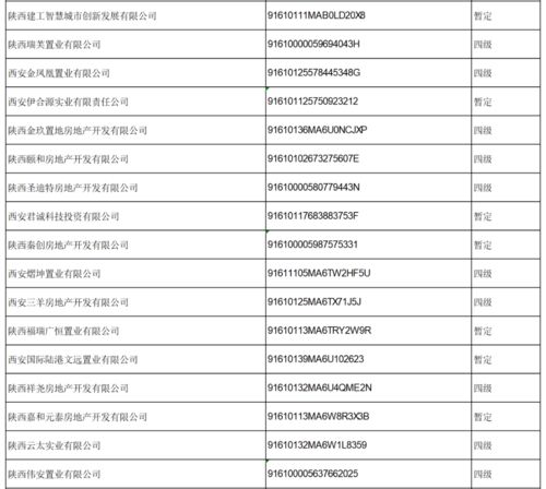 西安房产怎么查房产证
