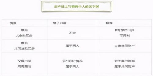 房产怎么加夫妻名字