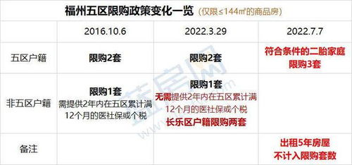 家庭房产套数怎么