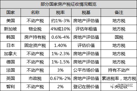 公司分拆房产税怎么算