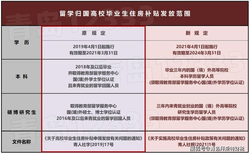 道口房产补助怎么领