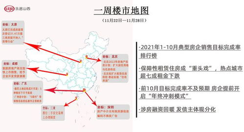 房产投资规划怎么写