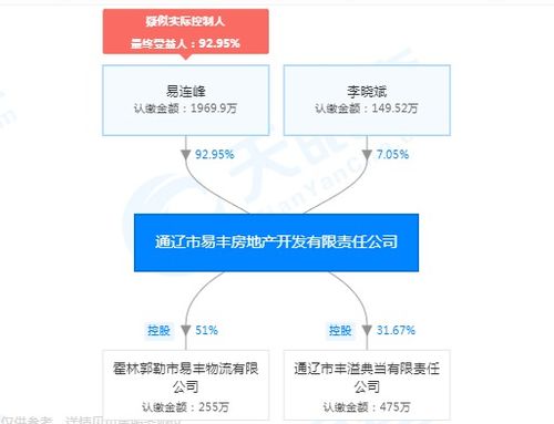 是否冻结公司房产怎么查